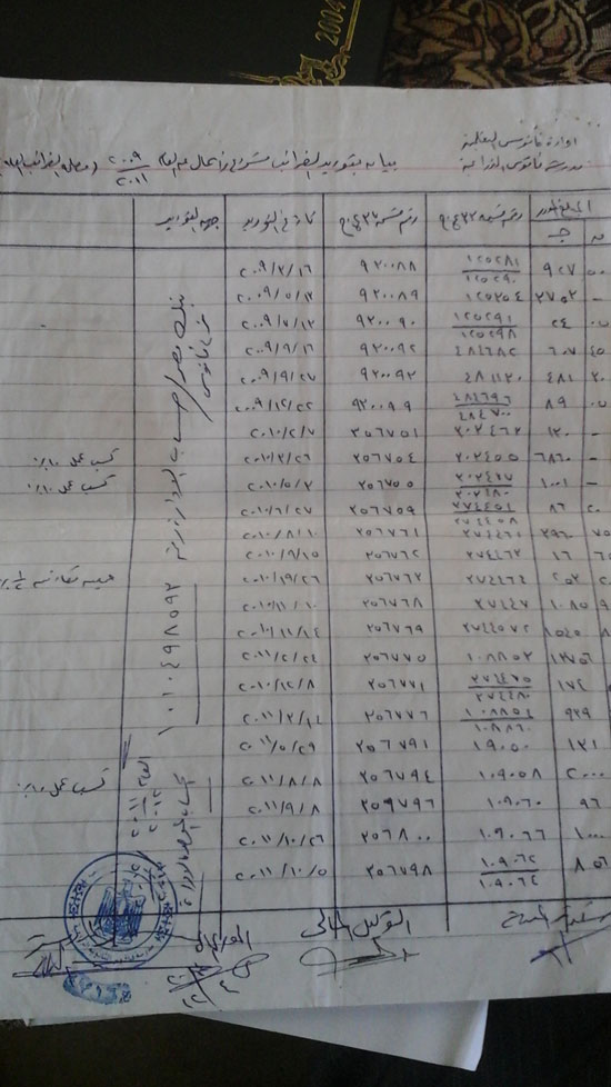  بيان توريد الضرائب المستحقة على المشروع من 2009 إلى 2011 -اليوم السابع -9 -2015